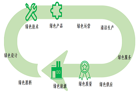 “银”领零碳工厂  创造绿色未来 —— 银金达喜获“零碳工厂”